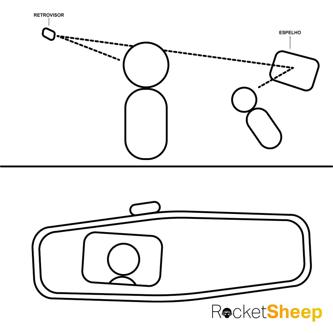 Espejo mágico para el asiento trasero